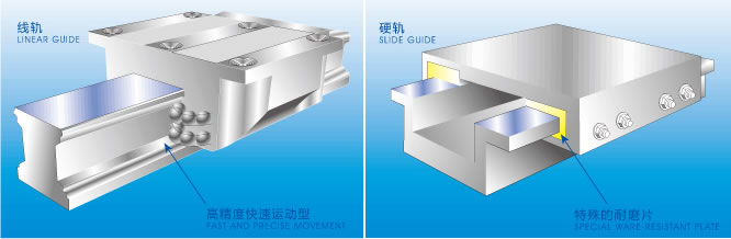 加工中心線(xiàn)軌和硬軌
