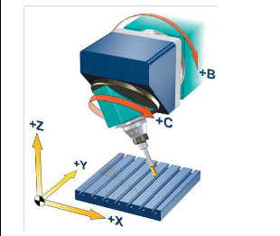   五軸立式加工中心的B、C旋轉軸安裝在主軸上