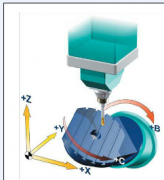 五軸立式加工中心的B、C旋轉軸分別安裝哪里